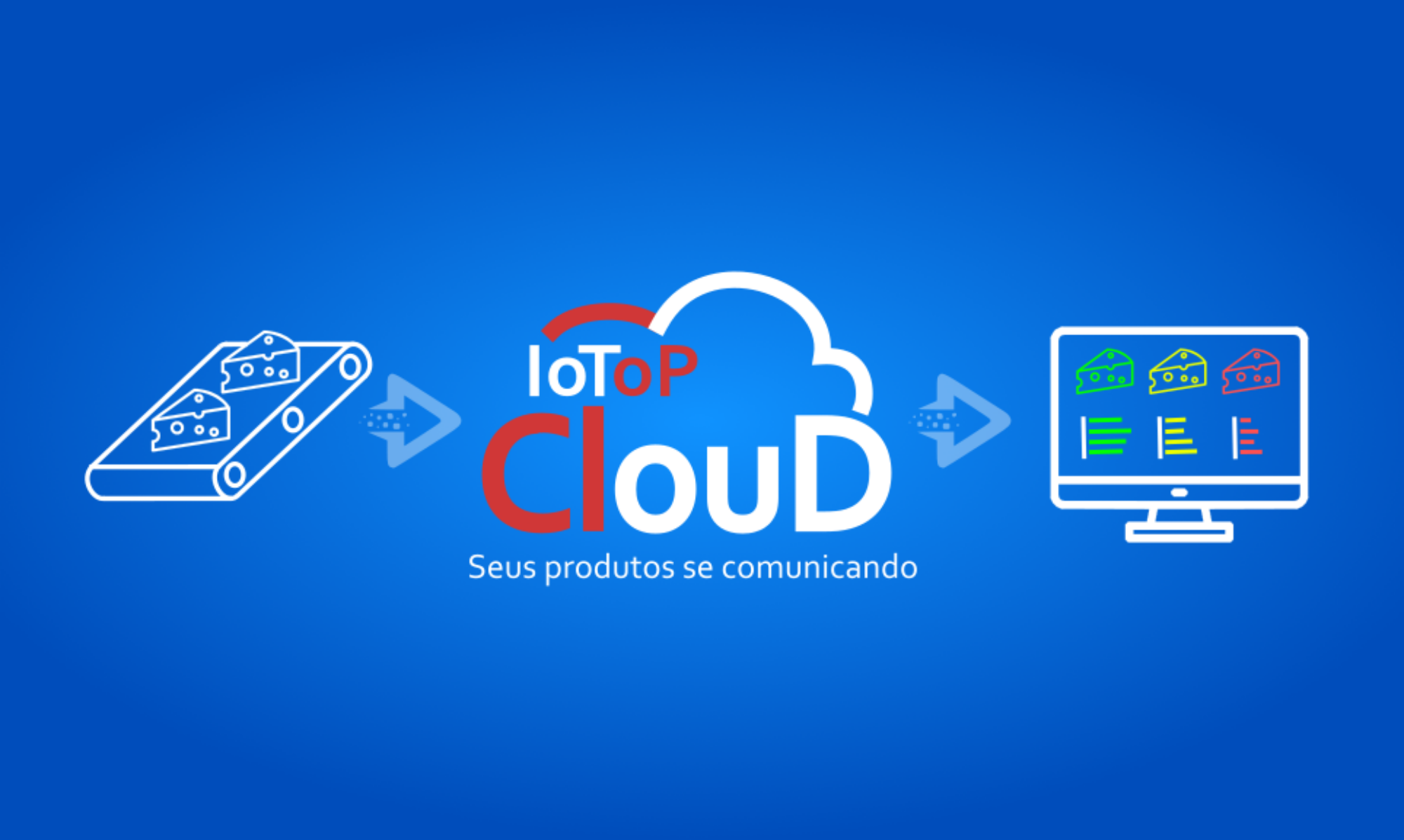 IoToP Cloud: plataforma de nuvem que transforma dados de campo em indicadores estratégicos para decisões rápidas e seguras.